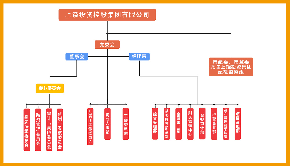 zzjg2022-恢復(fù)的.jpg